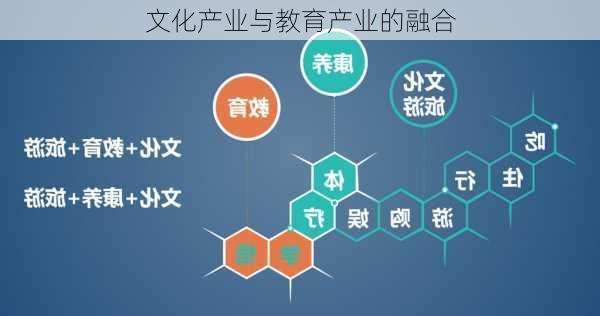 文化产业与教育产业的融合