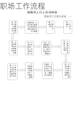 职场工作流程