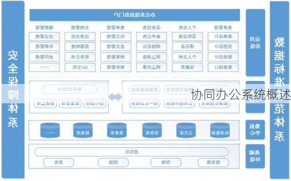 协同办公系统概述