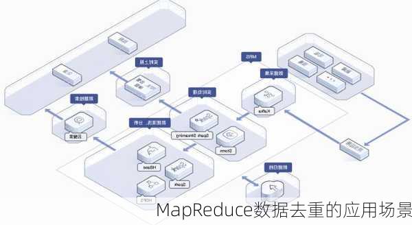 MapReduce数据去重的应用场景