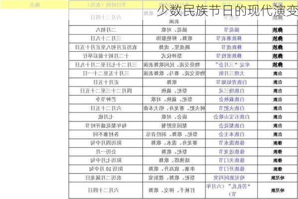 少数民族节日的现代演变