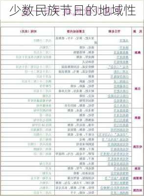 少数民族节日的地域性