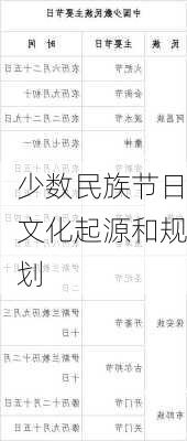 少数民族节日文化起源和规划