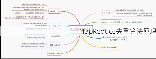 MapReduce去重算法原理