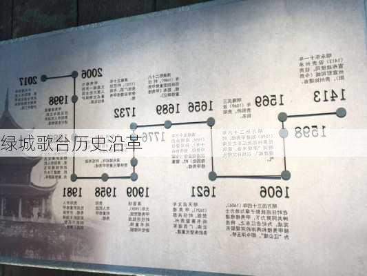 绿城歌台历史沿革