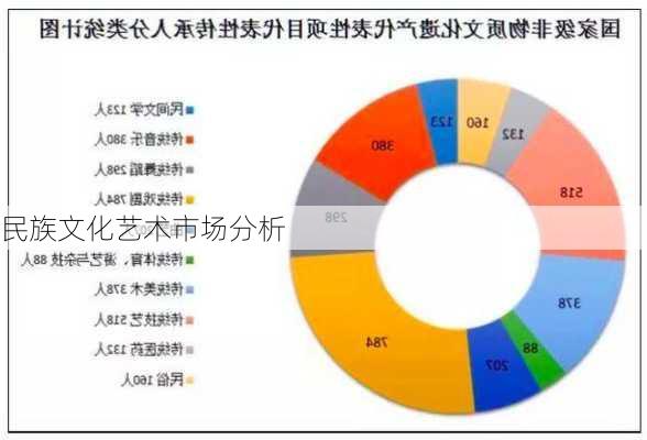 民族文化艺术市场分析