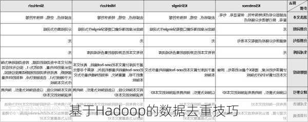 基于Hadoop的数据去重技巧