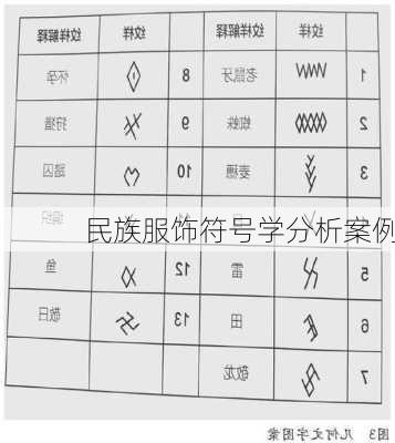民族服饰符号学分析案例