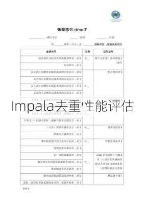 Impala去重性能评估