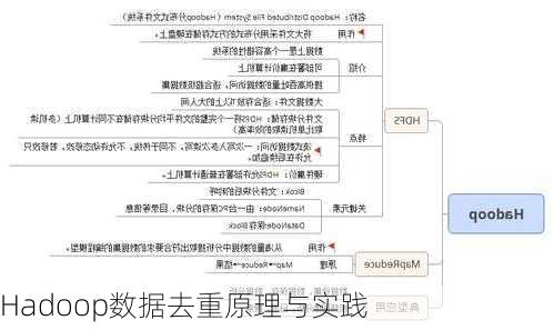 Hadoop数据去重原理与实践