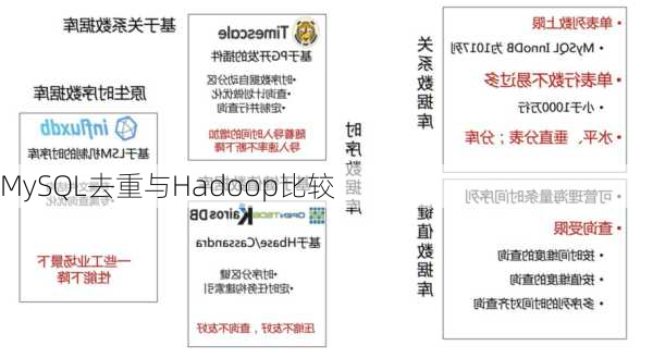 MySQL去重与Hadoop比较