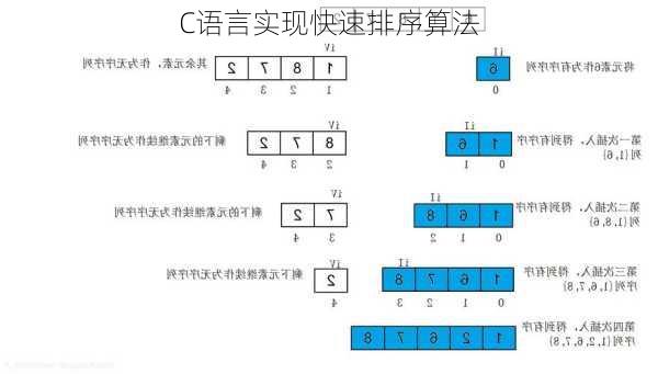 C语言实现快速排序算法