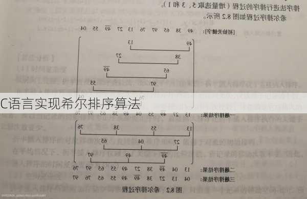C语言实现希尔排序算法
