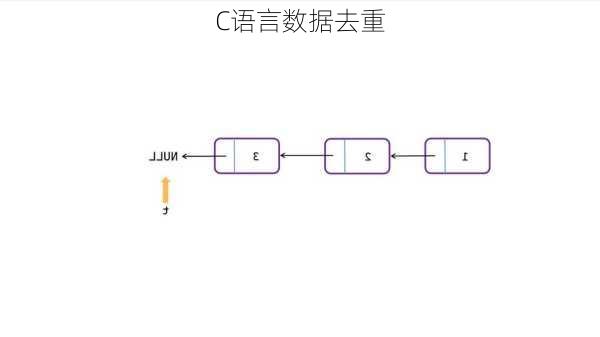 C语言数据去重