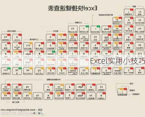 Excel实用小技巧