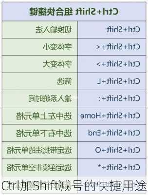 Ctrl加Shift减号的快捷用途