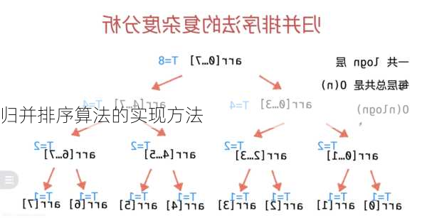 归并排序算法的实现方法
