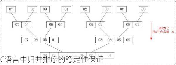 C语言中归并排序的稳定性保证