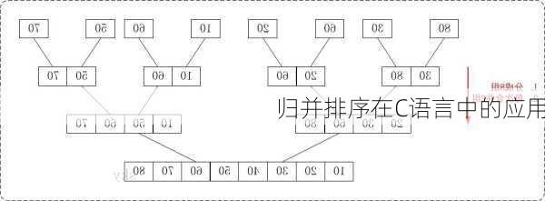 归并排序在C语言中的应用
