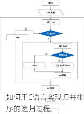如何用C语言实现归并排序的递归过程