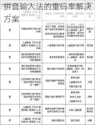 拼音输入法的重码率解决方案