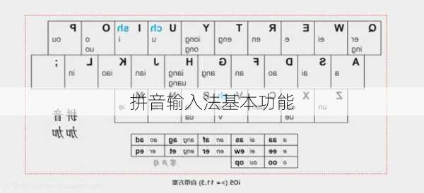 拼音输入法基本功能