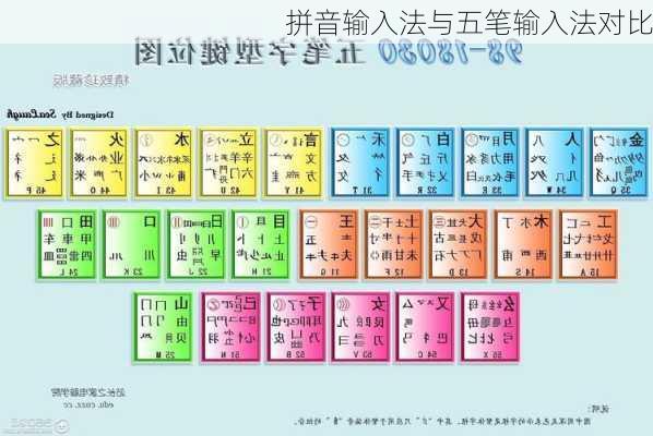 拼音输入法与五笔输入法对比