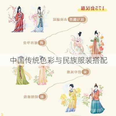中国传统色彩与民族服装搭配