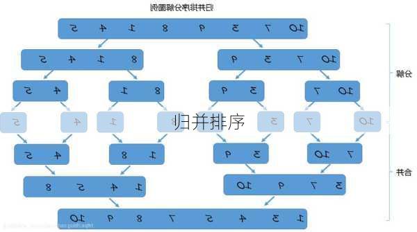 归并排序