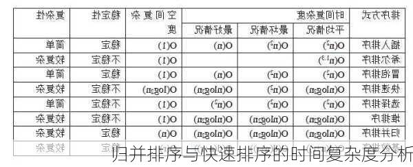 归并排序与快速排序的时间复杂度分析