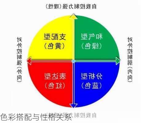 色彩搭配与性格关系