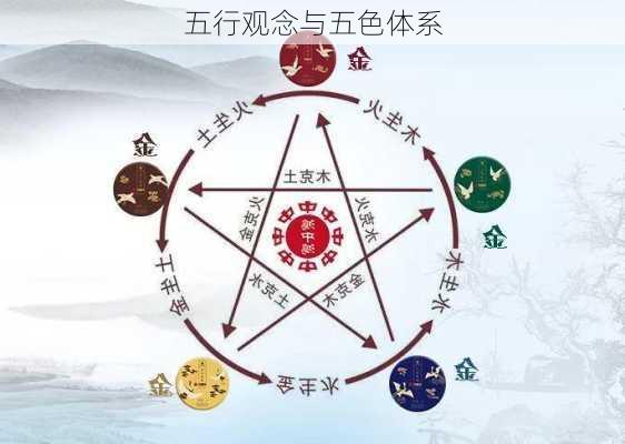 五行观念与五色体系