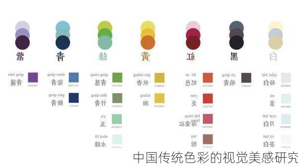 中国传统色彩的视觉美感研究