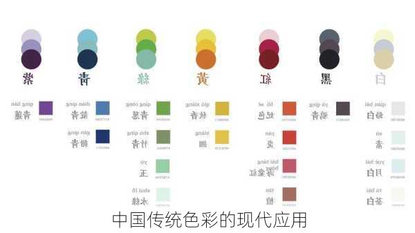 中国传统色彩的现代应用