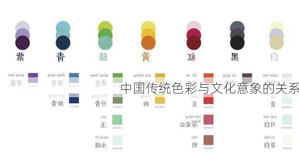 中国传统色彩与文化意象的关系