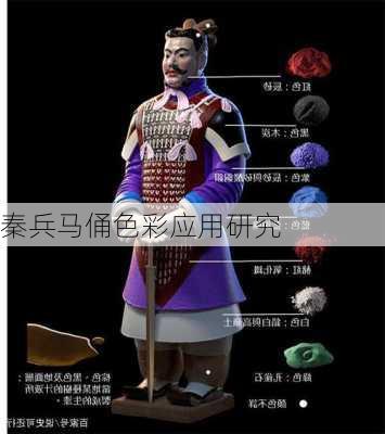秦兵马俑色彩应用研究