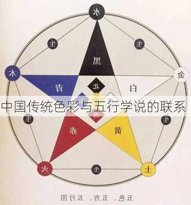 中国传统色彩与五行学说的联系