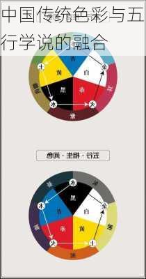 中国传统色彩与五行学说的融合