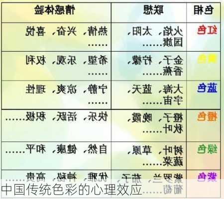 中国传统色彩的心理效应