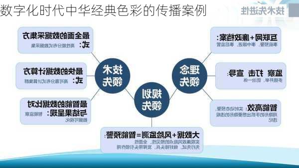 数字化时代中华经典色彩的传播案例