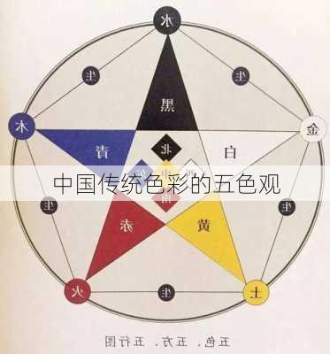 中国传统色彩的五色观