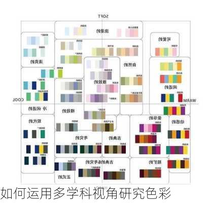如何运用多学科视角研究色彩