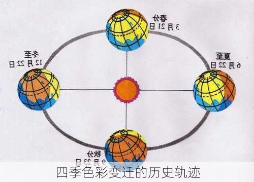 四季色彩变迁的历史轨迹