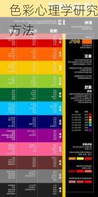 色彩心理学研究方法