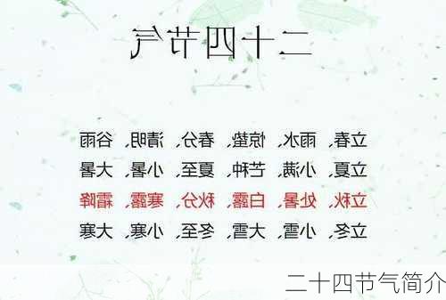 二十四节气简介