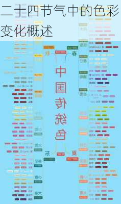 二十四节气中的色彩变化概述