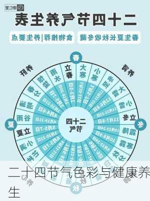 二十四节气色彩与健康养生