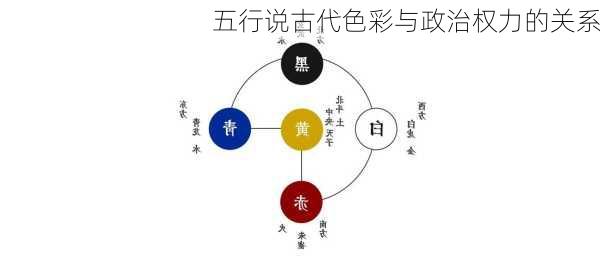 五行说古代色彩与政治权力的关系