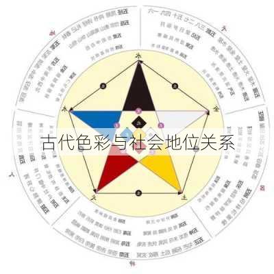 古代色彩与社会地位关系