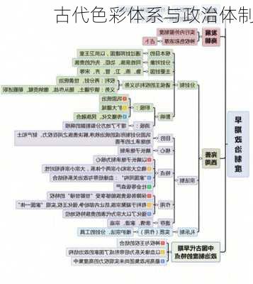 古代色彩体系与政治体制